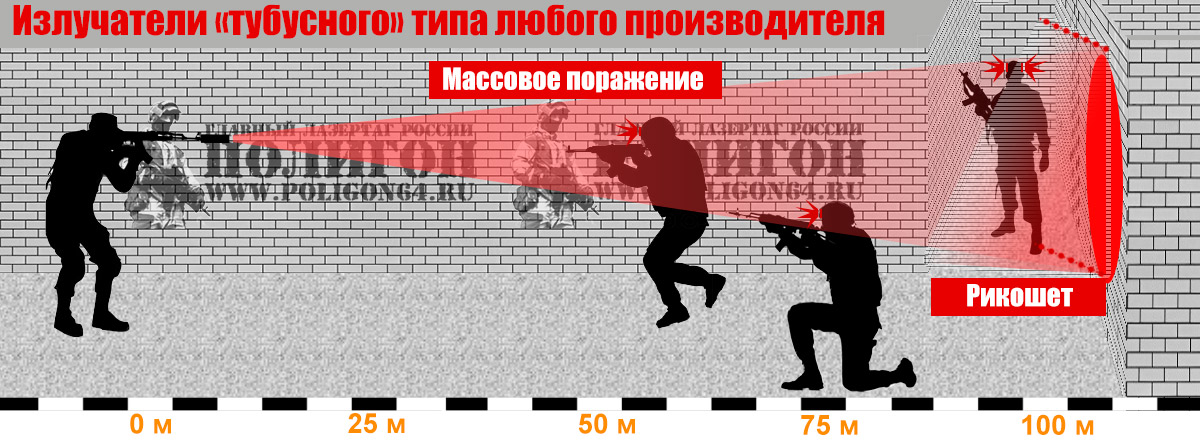 Излучатели тубусы